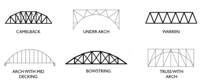 Design Alternatives for a Bridge